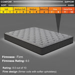 Double 21cm Hybrid Mattress: Gel Memory Foam + Pocket Springs for Firm, Supportive Sleep
