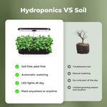 Hydroponics Growing System Indoor Garden Seed Starter Germination Smart Light