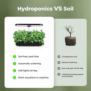 Hydroponics Growing System Indoor Garden Seed Starter Germination Smart Light