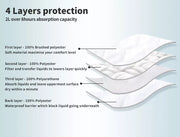 Dreamz Bed Pad Waterproof Protector Absorbent Incontinence Underpad Washable x2