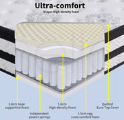 Dreamz Spring Mattress Bed Pocket Tight Top Foam Medium Firm Queen Size 20CM