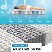 Dreamz Bed Mattress Pocket Spring Queen Double King Single Foam Medium Firm 30CM