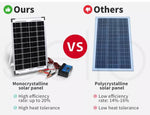 12V 10W Solar Panel Kit Mono Backup for Caravan Car Battery Charging Controllers