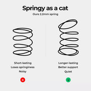 Dreamz Mattress Queen Double King Single Bed Pocket Spring Medium Firm Foam