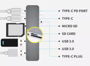 USB 3.0 Type-C HUB 6 Port Powered Adapter High Speed Splitter for Macbook pro