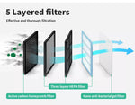 Spector Air Purifier HEPA Filters Replacement Filter Carbon 5 Layer
