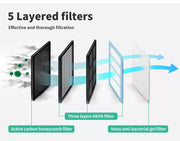 Spector Air Purifier HEPA Filters Replacement Filter Carbon 5 Layer