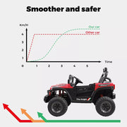 Bopeep Kids Ride On Car Electric Jeep Off Road Toy Remote Control Dual Motor Red