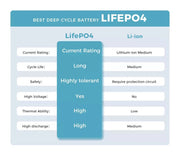 Safetex Lithium Iron LiFePO4 Battery 100AH 200AH 12V Deep Cycle Caravan RV 4WD