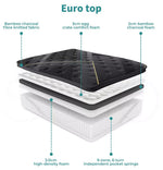 Dreamz Spring Mattress Bamboo Euro Top Bed Pocket HD Egg Foam 35cm King