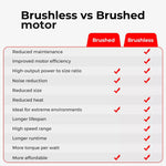 Centra RC Car 1:16 4WD Off-Road Racing Brushless Motor 2.4GHz Remote Control