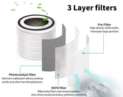 Spector Air Purifier Replacement Filter Purifiers HEPA Filters 3 Layer