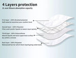 Dreamz Bed Pad Waterproof Protector Absorbent Incontinence Underpad Washable x2