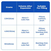 Marlow Shredded Memory Foam Filling Stuffing Bean Bag Cushion  Bed Filler 2.3 kg