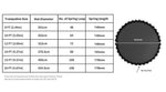 Centra Replacement Trampoline Mat Round Outdoor Spring Spare 8/10/12/14/15/16FT.